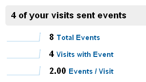 Events are visible in Google Analytics despite<br /> not being enrolled in Event Tracking Beta